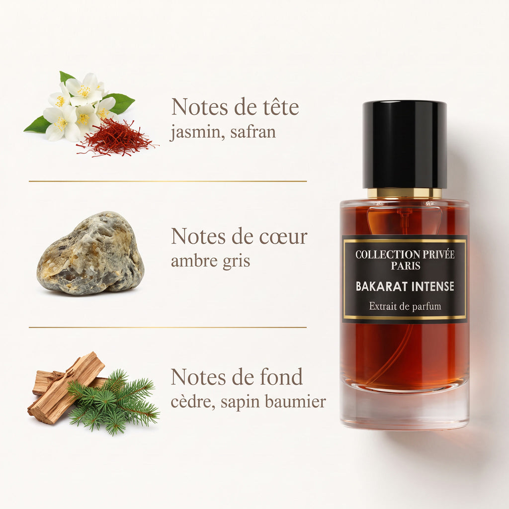 Bakarat Intense – notes de tête, de cœur et de fond