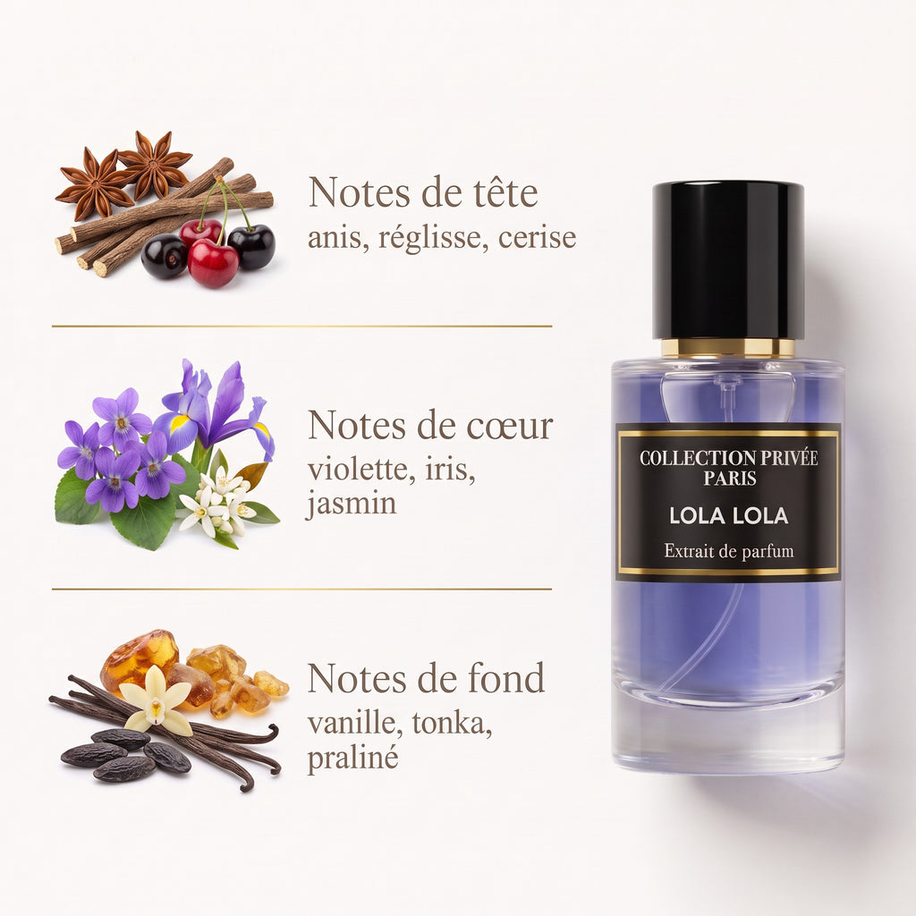Lola Lola – notes de tête, de cœur et de fond