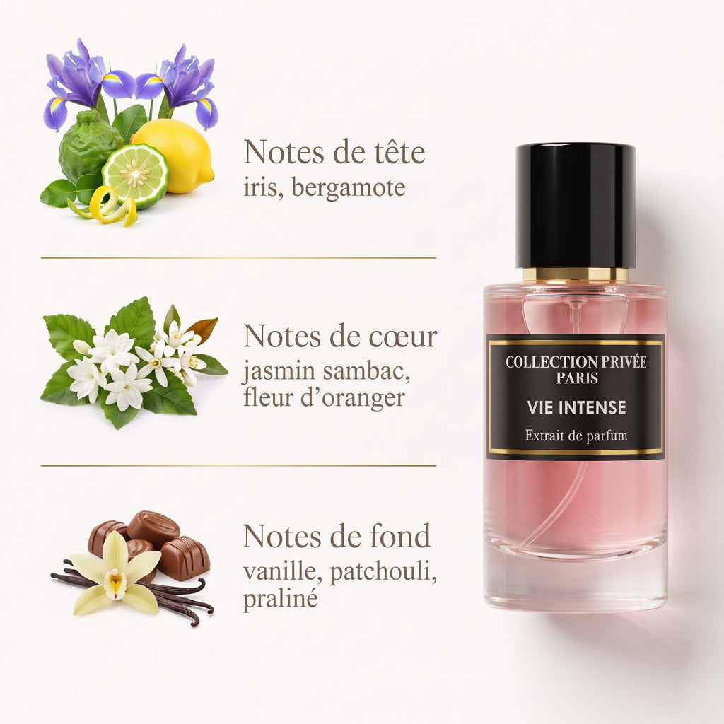 Vie Intense – notes de tête, de cœur et de fond