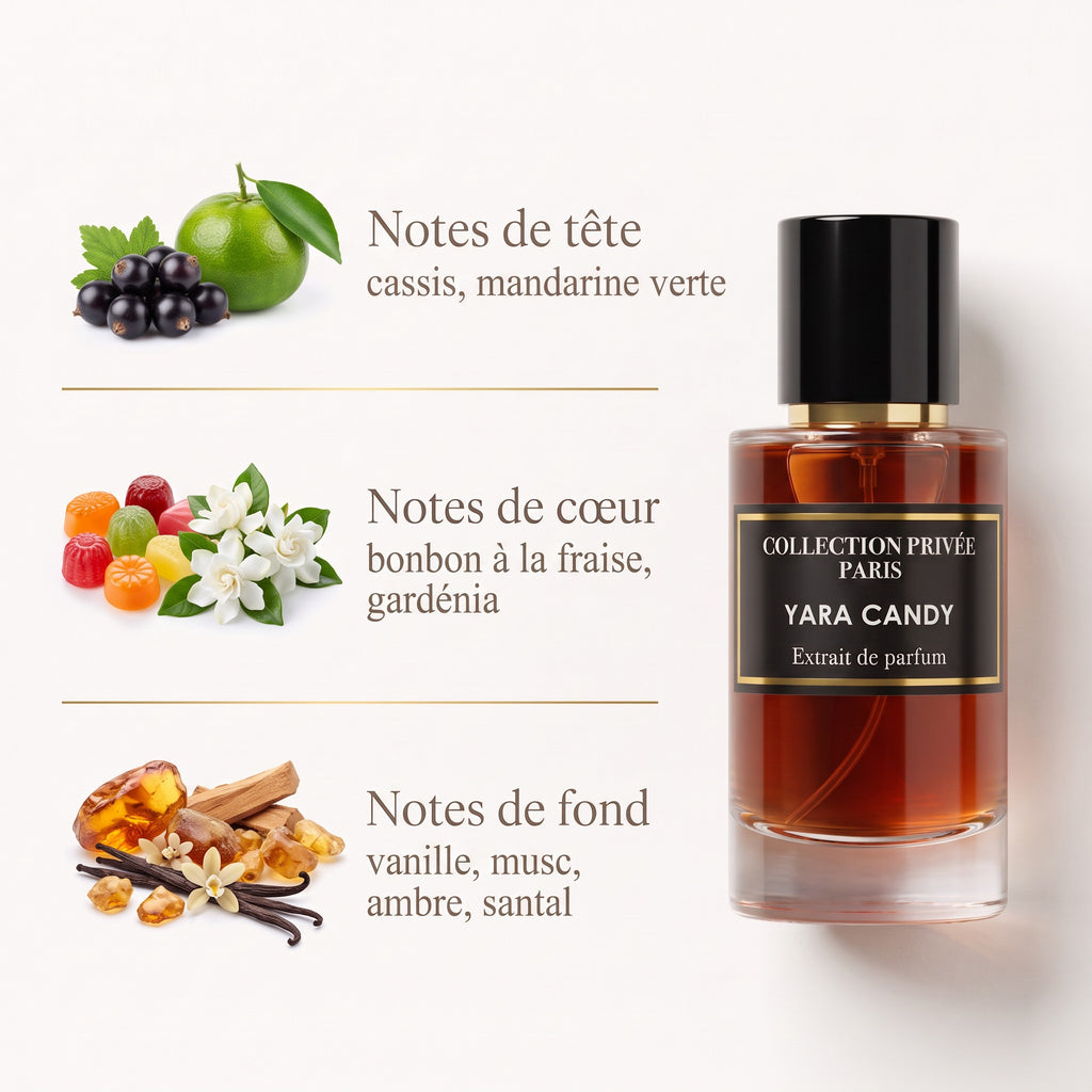 Yara Candy – notes de tête, de cœur et de fond